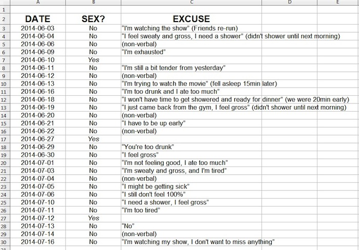 A husband sent his wife a spreadsheet of all the excuses she's made to not have sex with him.