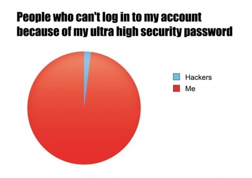 The sad truth about your Internet password.