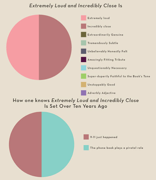 7 charts that perfectly summarize this year's Best Picture nominees.