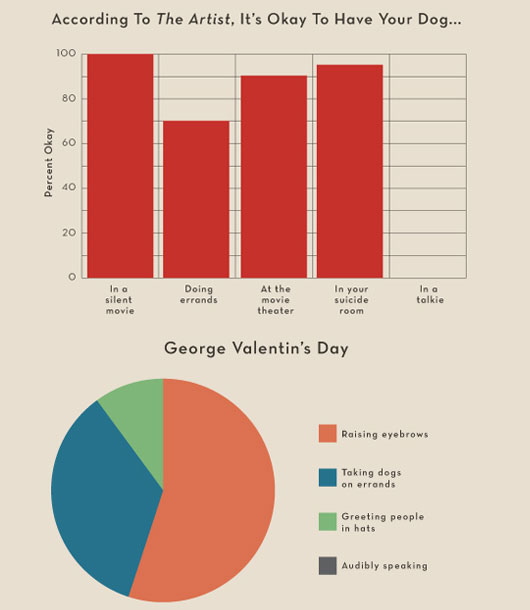 7 charts that perfectly summarize this year's Best Picture nominees.