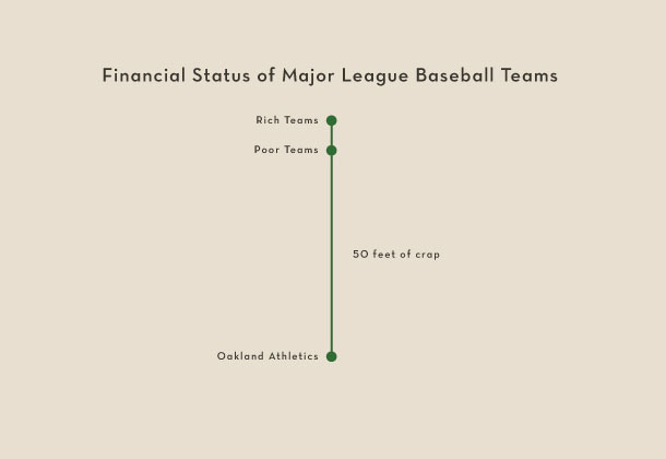7 charts that perfectly summarize this year's Best Picture nominees.