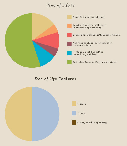 7 charts that perfectly summarize this year's Best Picture nominees.
