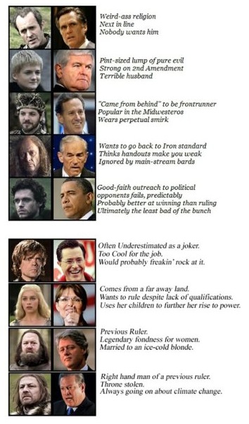 Chart explains how politics is exactly like Game of Thrones.