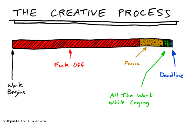 A depressingly accurate chart of your procrastination.