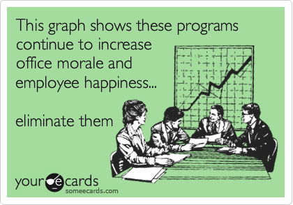 This graph shows these programs continue to increase
office morale and
employee happiness...
eliminate them