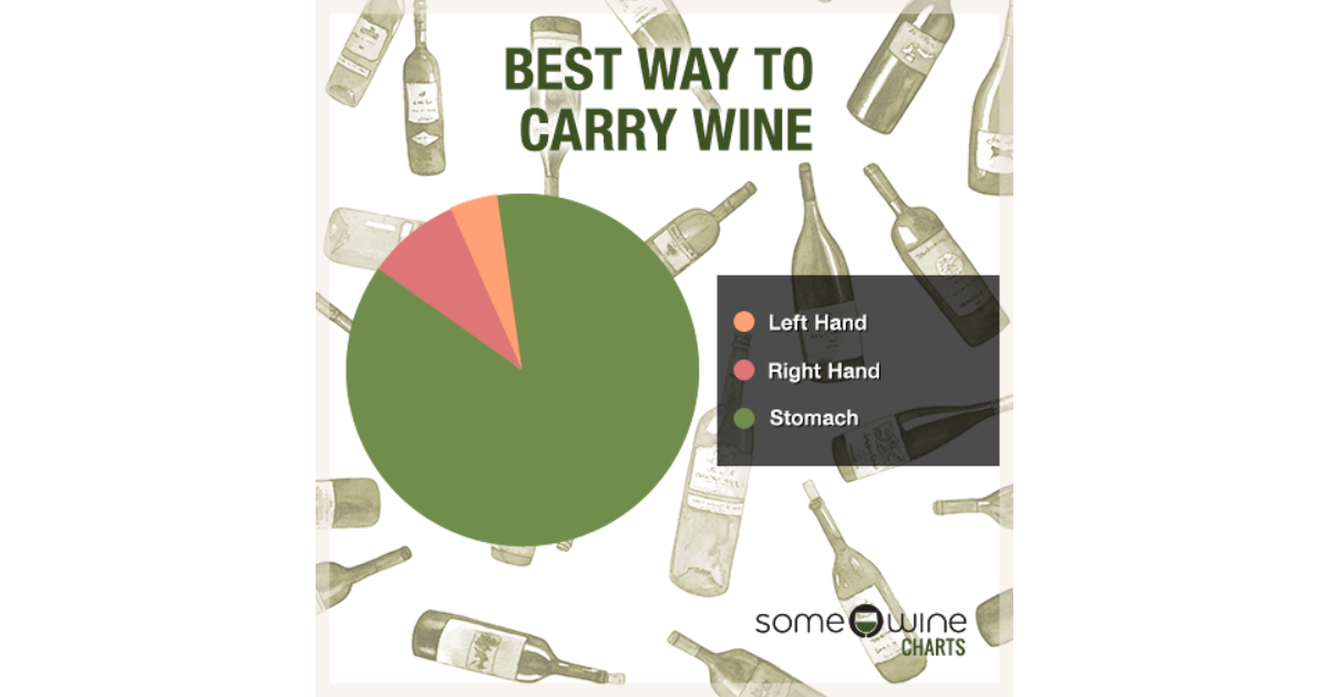 Best way to cary wine SomeWine Ecard