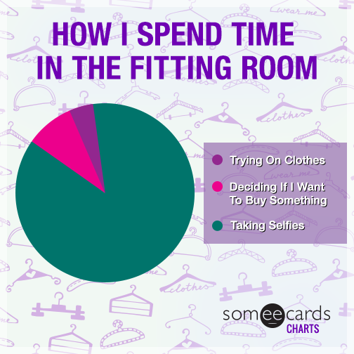 How I spend time in the fitting room. Charts And Graphs Ecard