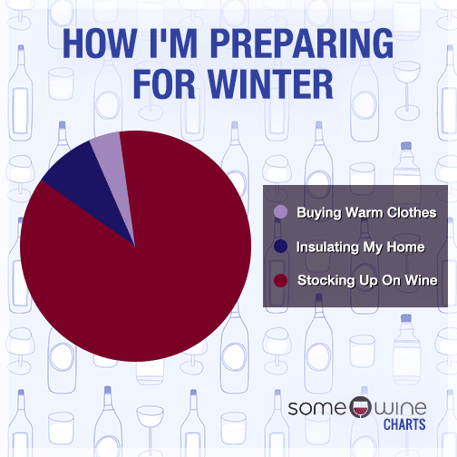 How I'm Preparing For Winter