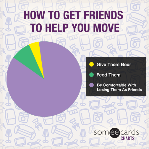 How to get friends to help you move