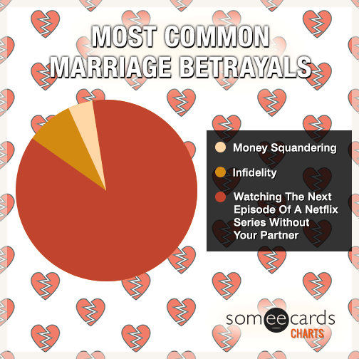 Most Common Marriage Betrayals.