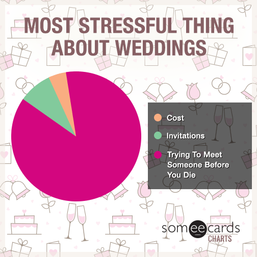 Most Stressful Thing About Weddings