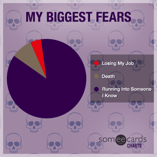 My biggest fears