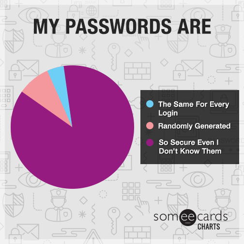 My passwords are