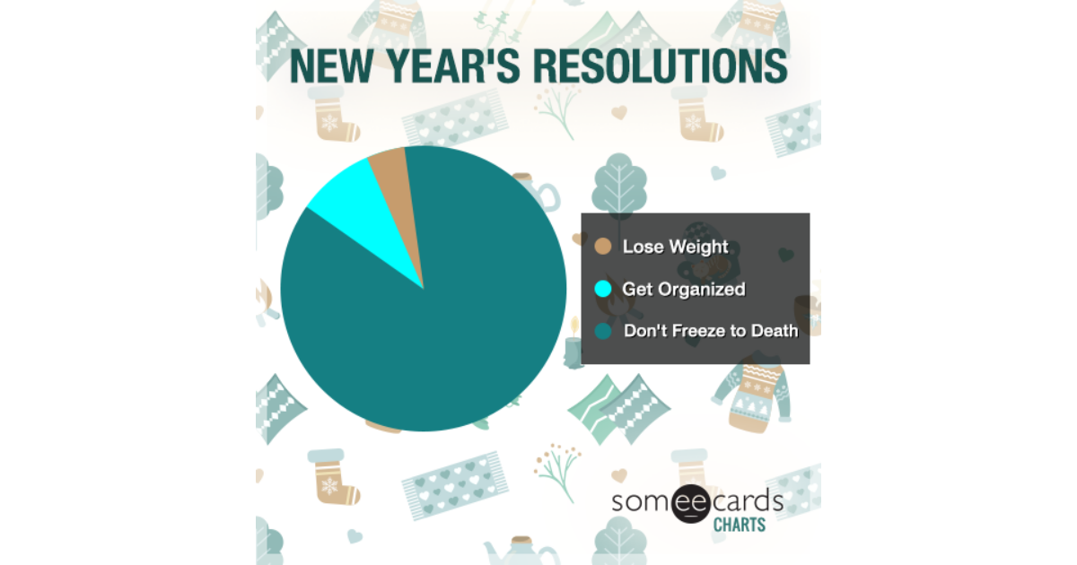 New Years Resolutions Charts And Graphs Ecard