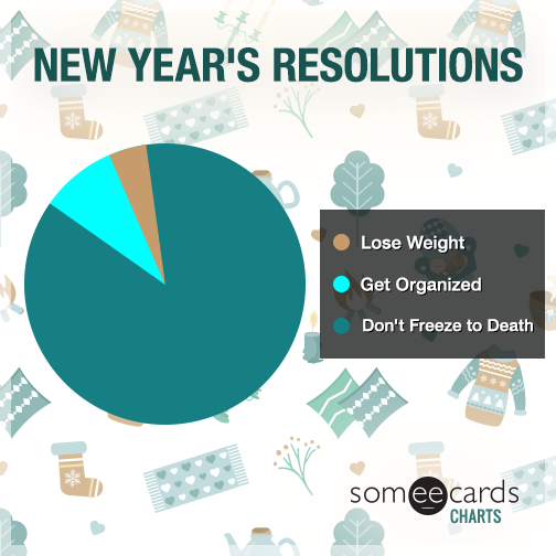 New Year s Resolutions Charts And Graphs Ecard
