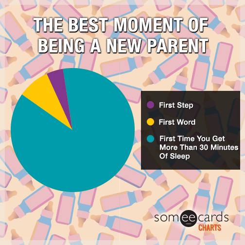 The best moment of being a new parent.