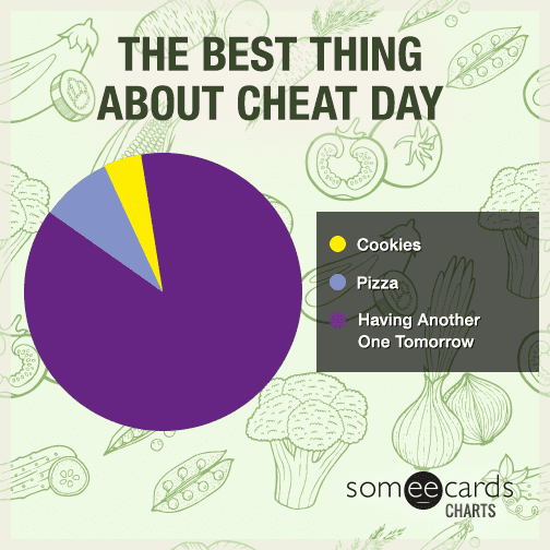 The Best Things About Cheat Day