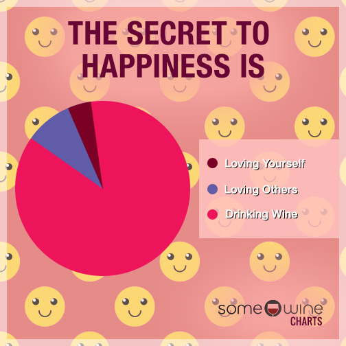 The Secret To Happiness Is