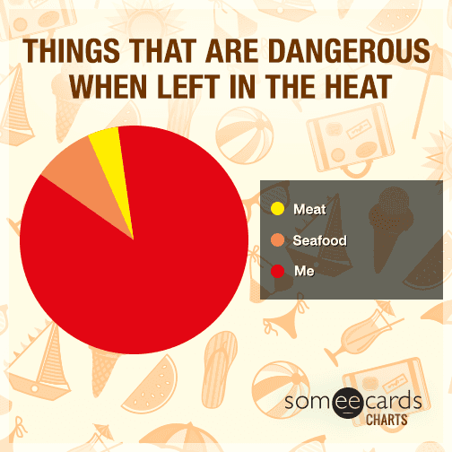 Things that are dangerous when left out in the heat.