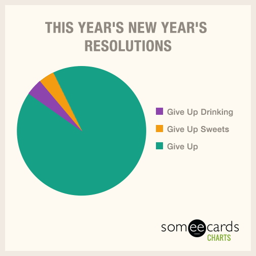 This Year's New Year's Resolutions