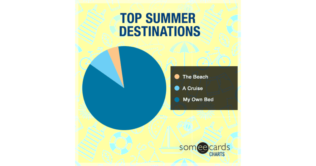 Top Summer Destinations Charts And Graphs Ecard