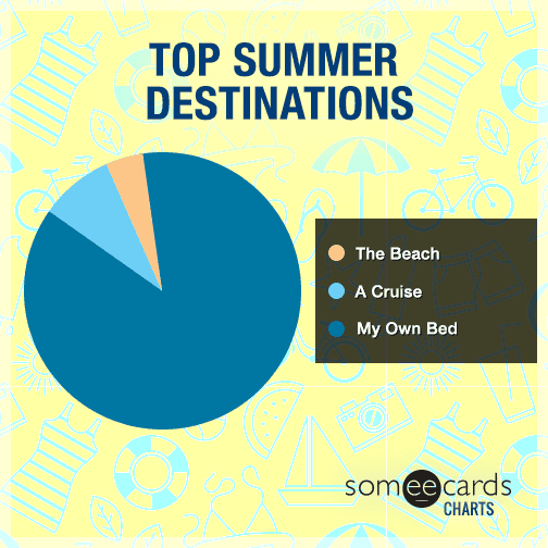 Top Summer Destinations