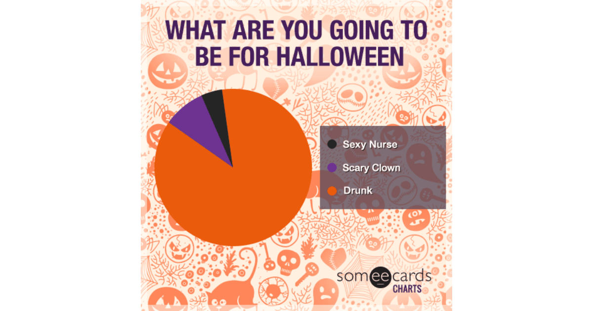 What you're going to be for Halloween Charts And Graphs Ecard