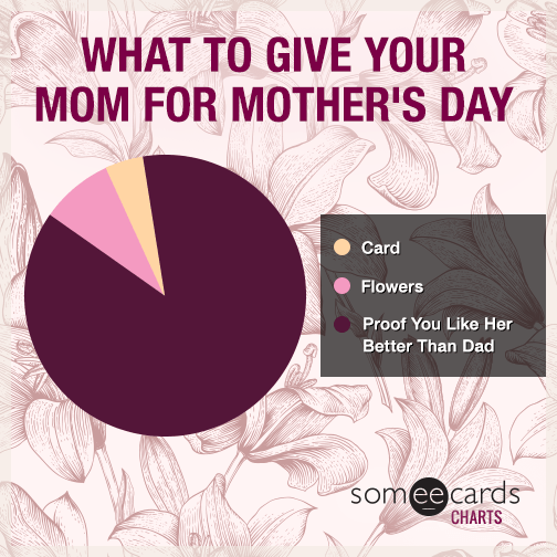 What To Get Your Mom For Mother s Day Mother s Day Ecard