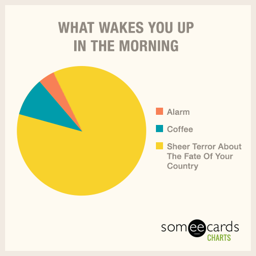 What Wakes You Up In The Morning
