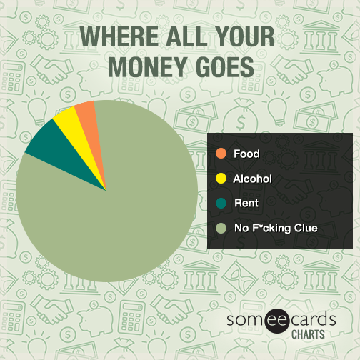 where-all-your-money-goes-charts-and-graphs-ecard