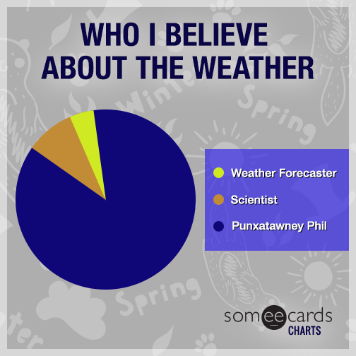 Who I believe about the weather.