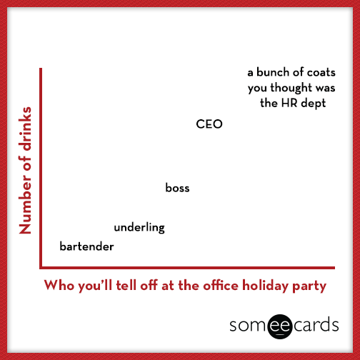 Who you'll tell off at the office holiday party.