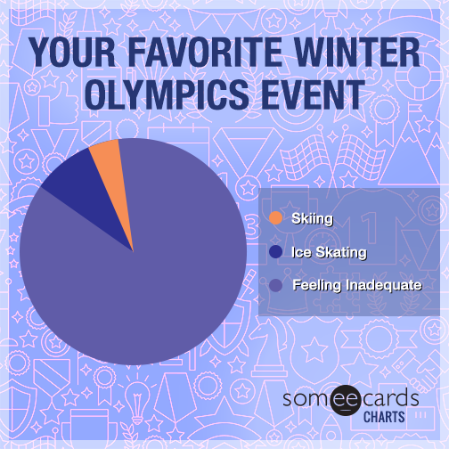 Your favorite Winter Olympics event