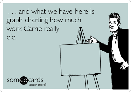  . . . and what we have here is
graph charting how much
work Carrie really
did. 