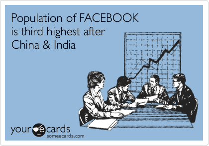 Population of FACEBOOK 
is third highest after 
China & India