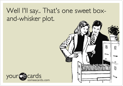 Well I'll say.. That's one sweet box-and-whisker plot.