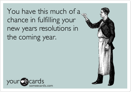 You have this much of a
chance in fulfilling your
new years resolutions in
the coming year.