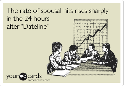 The rate of spousal hits rises sharply
in the 24 hours 
after "Dateline"
