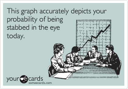 This graph accurately depicts your probability of being
stabbed in the eye
today.