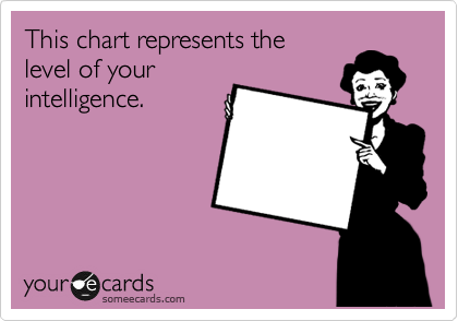 This chart represents the
level of your
intelligence. 