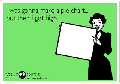 I was gonna make a pie chart...
but then i got high