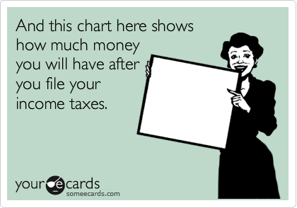And this chart here shows
how much money
you will have after
you file your
income taxes.