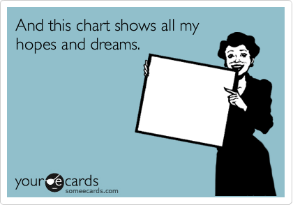 And this chart shows all my
hopes and dreams.