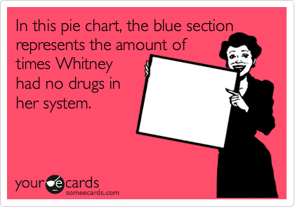 In this pie chart, the blue section
represents the amount of
times Whitney
had no drugs in
her system.