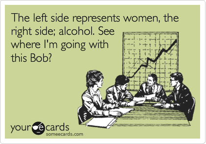 The left side represents women, the right side; alcohol. See
where I'm going with
this Bob?