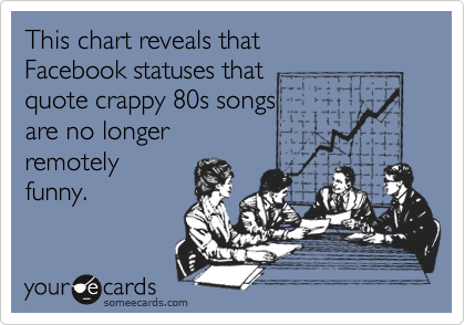 This chart reveals that 
Facebook statuses that
quote crappy 80s songs 
are no longer
remotely
funny.