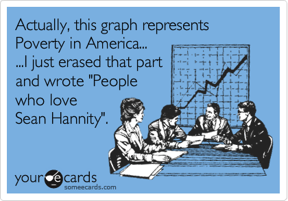 Actually, this graph represents
Poverty in America...
...I just erased that part
and wrote "People
who love 
Sean Hannity".
