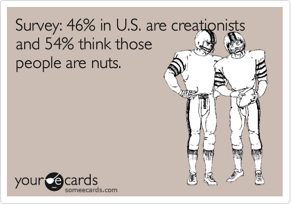 Survey: 46% in U.S. are creationists and 54% think those
people are nuts.  