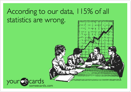 According to our data, 115% of all statistics are wrong.