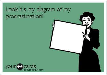 Look it's my diagram of my
procrastination!